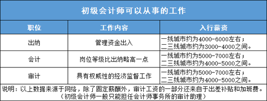 杭州初级会计师考试报考条件(杭州初级会计证报名入口)