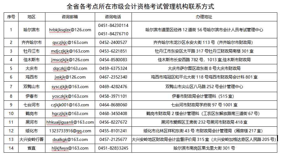 黑龙江初级会计报考条件(黑龙江初级会计2022年报名和考试时间)