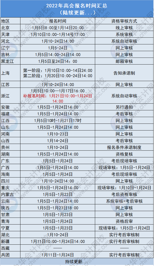 中级会计师2023年报名和考试时间(中级会计师2023年报名和考试时间官网)