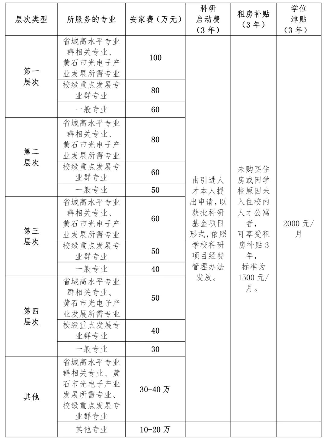 初级会计证报考条件年龄有没有限制(初级会计证报考条件年龄有没有限制啊)