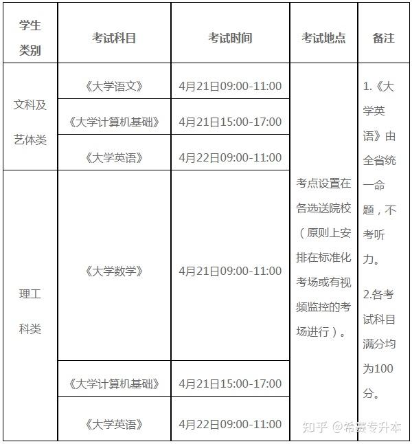 初级经济师考试科目怎么选(初级经济师哪科比较好过)