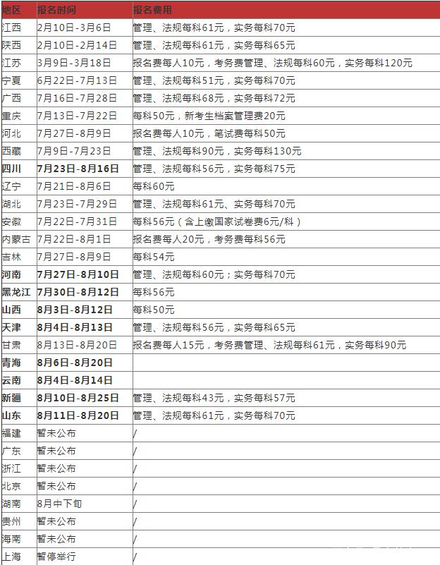 初级会计师考试报名费用(初级会计师考试报名费用多少)