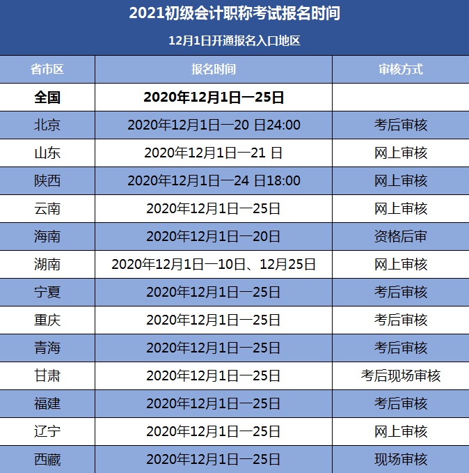 初级会计报名时间2021年下半年辽宁考试的简单介绍