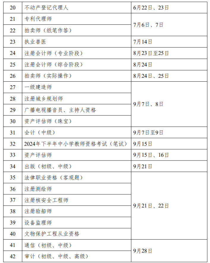 2024年会计考试时间和报名时间(2024年会计考试时间和报名时间是什么时候)