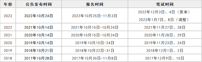 初级审计师考试报名2024年考试时间(2020年初级审计师报名时间和考试时间)