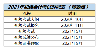 初级会计证考试题型及答案(初级会计证考试题型及答案详解)