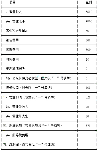 初级会计师考试报名费是多少钱啊(初级会计师考试报名费是多少钱啊江苏)