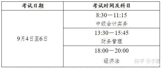 会计初级考试2021年报名时间贵州(贵州2021会计初级考试时间报名时间)