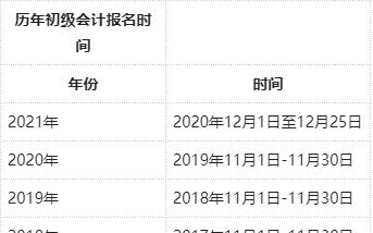 初级会计考试2022报名时间(初级会计报名和考试时间2021)