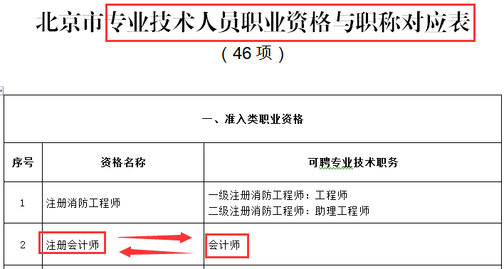 初级会计证报名官网财政部(初级会计考试报名官网中国财政部)