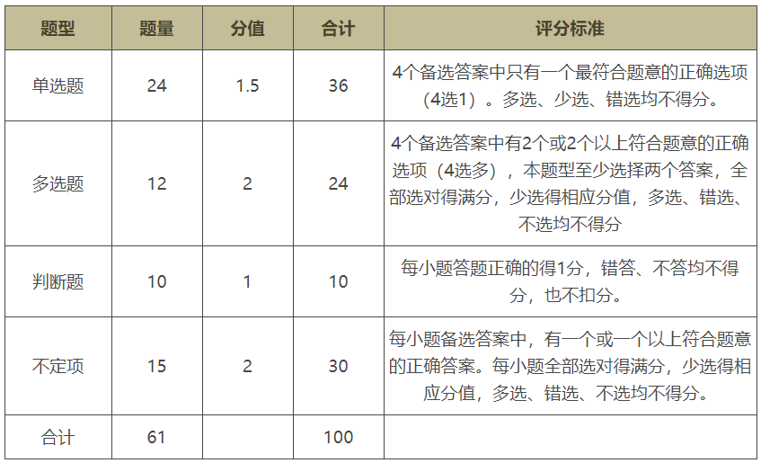 初级会计证考试题型及分数(初级会计证考试题型及分数分布)