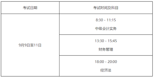 中级会计师考试报名2023年(2022年中级会计考试报名具体时间)