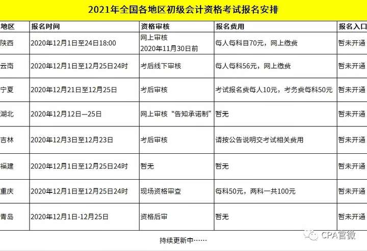 2021初级会计陕西报名时间(初级会计证报名时间2021陕西)