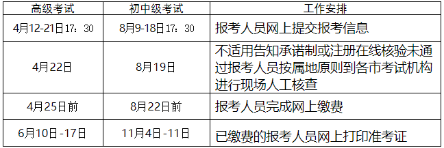 初级经济师报名时间2024(初级经济师报名时间2021年上半年)