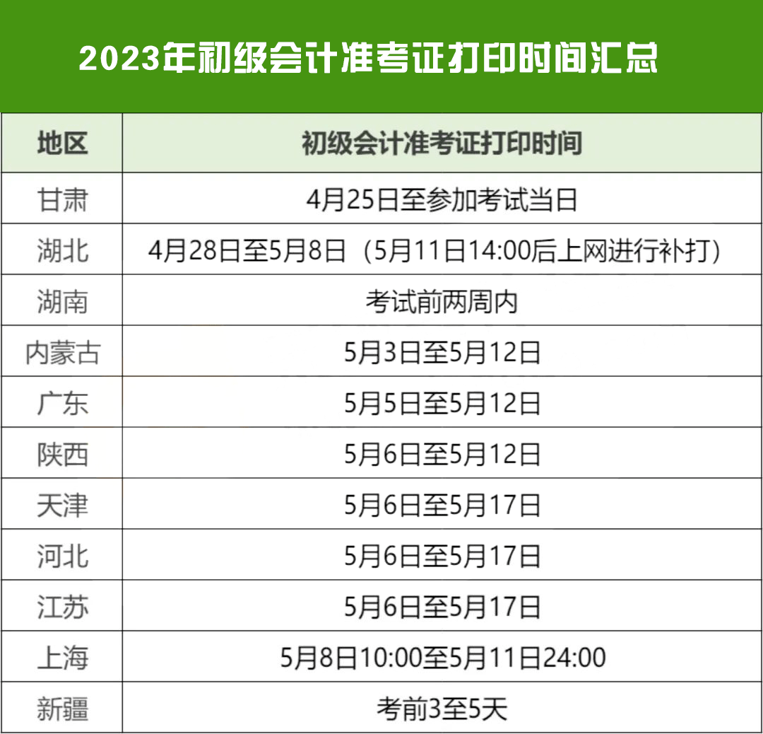 广东省初级会计考试时间2023年(广东省初级会计考试时间2023年报名)