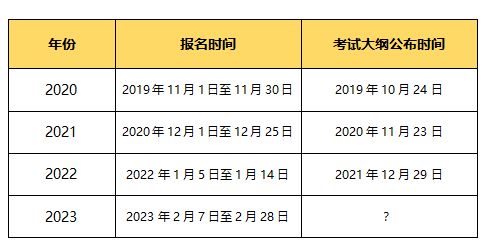 广东省初级会计考试时间2023年(广东省初级会计考试时间2023年报名)