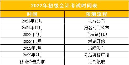 初级会计报名时间2021年官网(初级会计报名时间2021年官网查询)