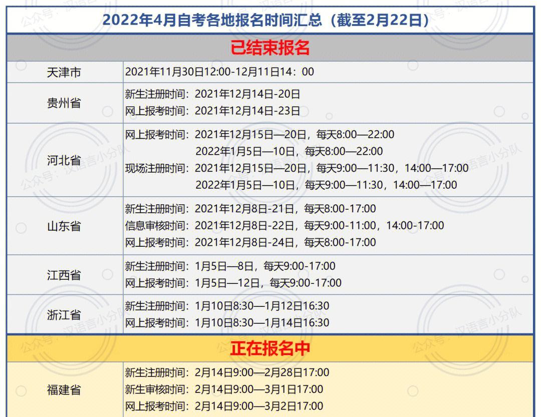 初级会计报名时间陕西(会计初级考试2022年报名时间陕西)