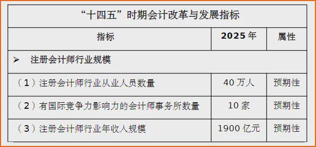 初级会计证书报名官网(初级会计证书报名官网网址)