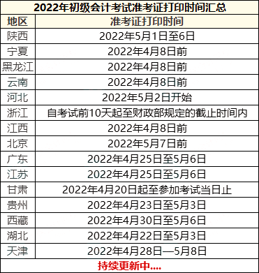 山东2022年初级会计报名时间和考试时间(山东2022年初级会计报名时间和考试时间是多少)