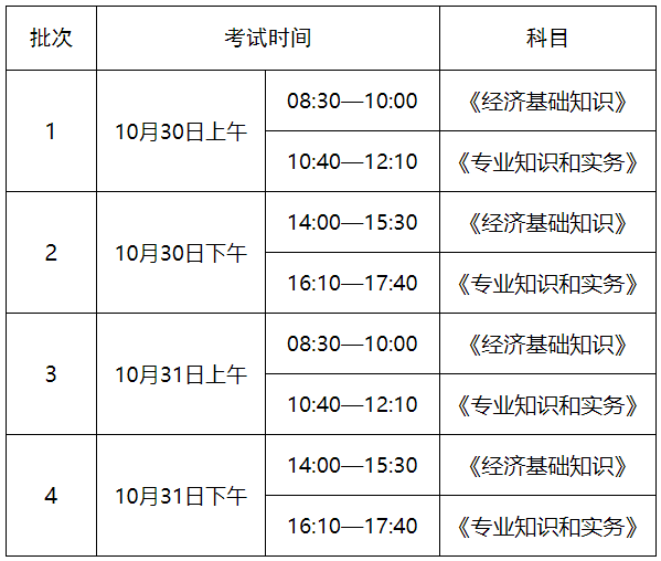 初级会计考试时间河南省报名(初级会计2022年报名和考试时间河南)