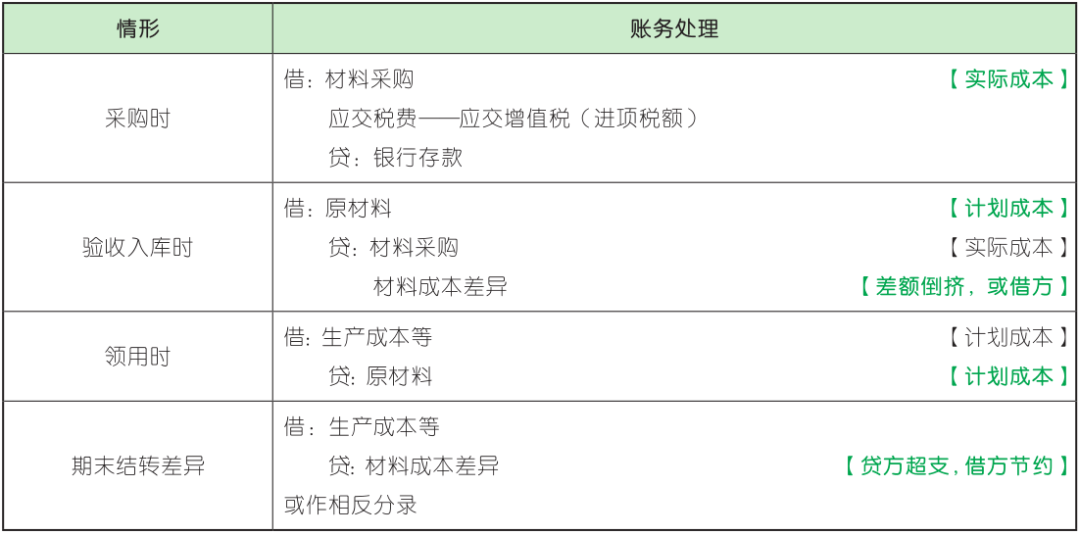 2022年北京初级会计证报名时间(2021北京初级会计证报名时间)
