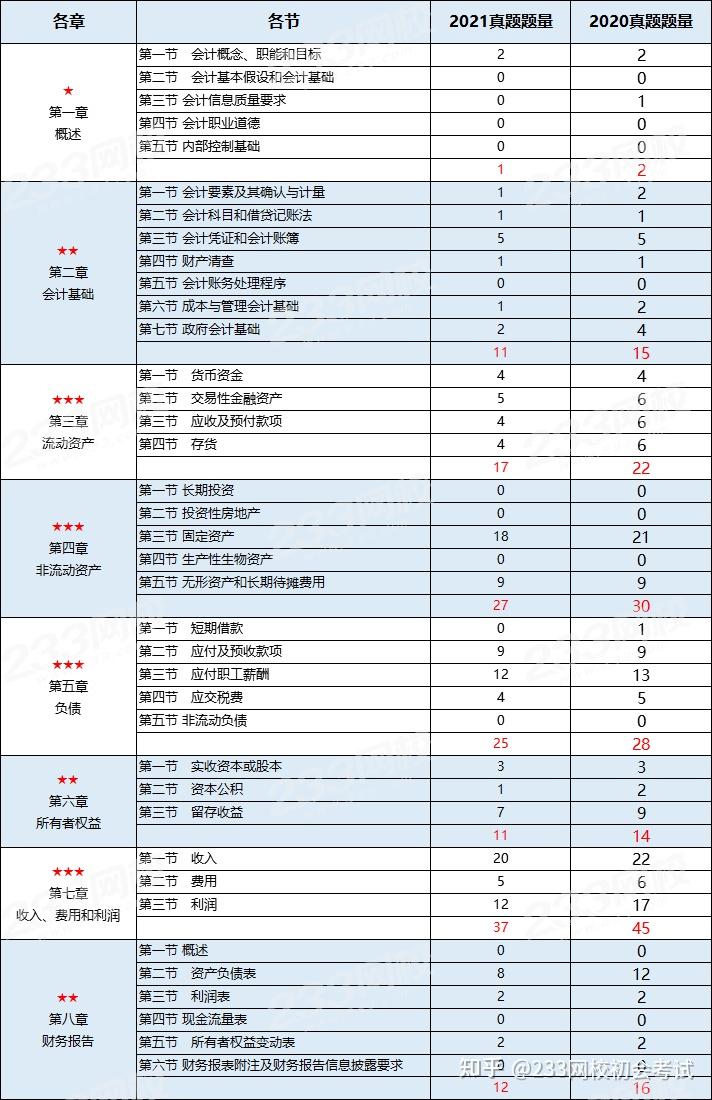 2021初级会计广东考试时间(初级会计广东省考试时间)