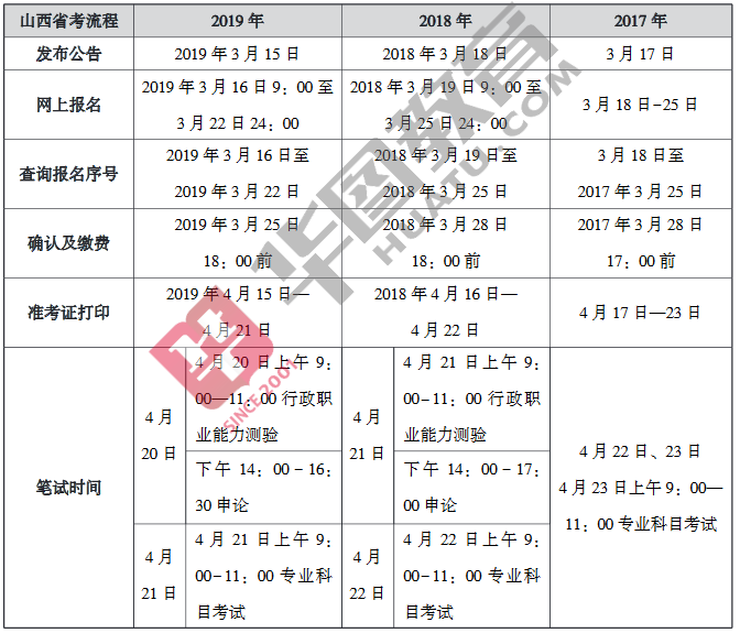 山西省中级会计师考试时间(山西中级会计职称考试时间)