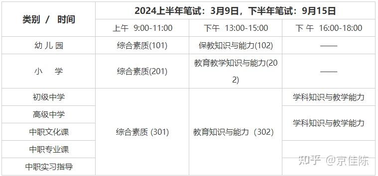 2024年四级考试时间是什么时候(2031年四级什么时候报名)