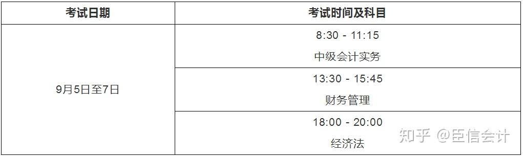 广东省初级会计考试时间2020(广东省初级会计考试时间2020全上恒企教育好)