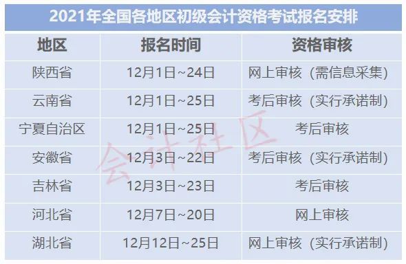 广东初级会计报名时间2021年下半年(2021年广东初级会计报名时间和考试时间)